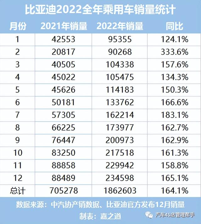 纯电动车排名前十名，纯电动汽车排名前十名（2022年新能源车企纯电车型销量榜）