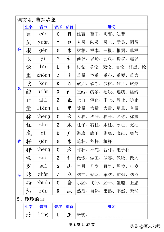 二字有什么组词，二字组词（一类生字+二类生字的注音部首组词汇总表）