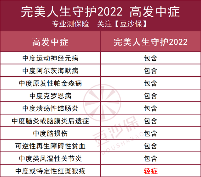 无忧人生2022重疾险，无忧人生2022重疾险介绍（完美人生守护2022重疾险测评）