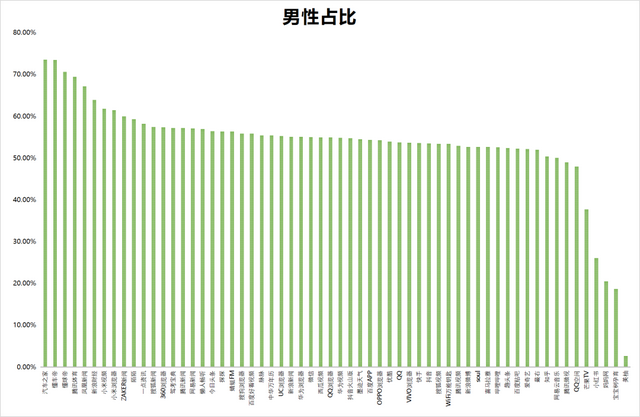 短用户活跃度排行榜，2023年一月60个信息流平台用户数据表