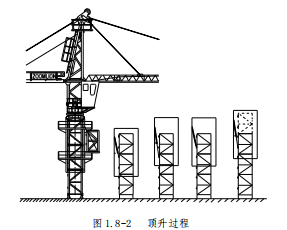塔吊怎么安装上去的，塔吊是怎么安装的（塔机的安装及拆除）