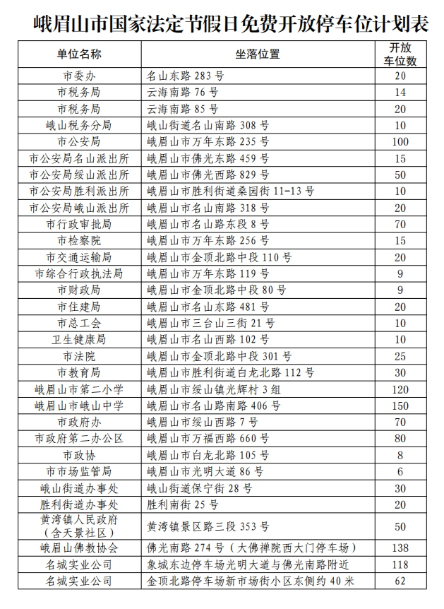 峨眉山景区咨询电话，峨眉山景区开放通知（交通、停车、购票、服务都在这里）