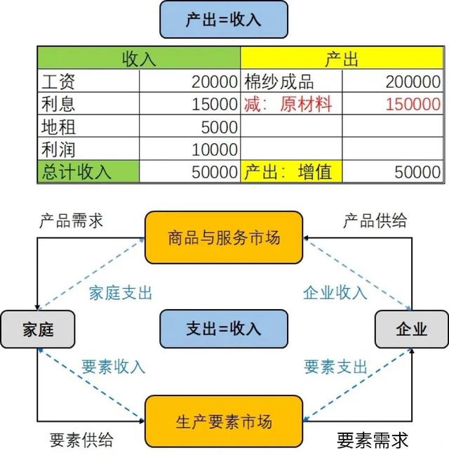 从总支出的角度核算gdp包括(支出法与收入法中的弯弯绕绕)