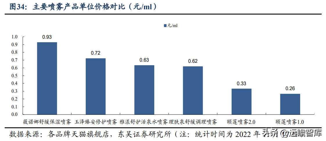 博士伦福瑞达（拟剥离地产）