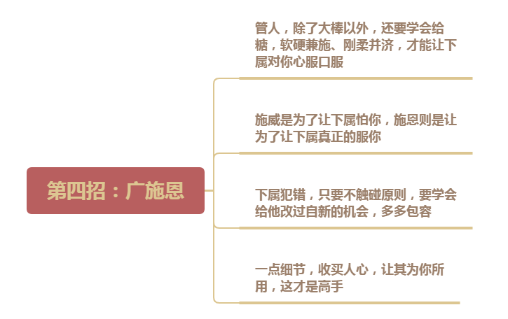 怎样管理好员工，管理者怎样管理好员工（手段很重要：5个管人绝招）