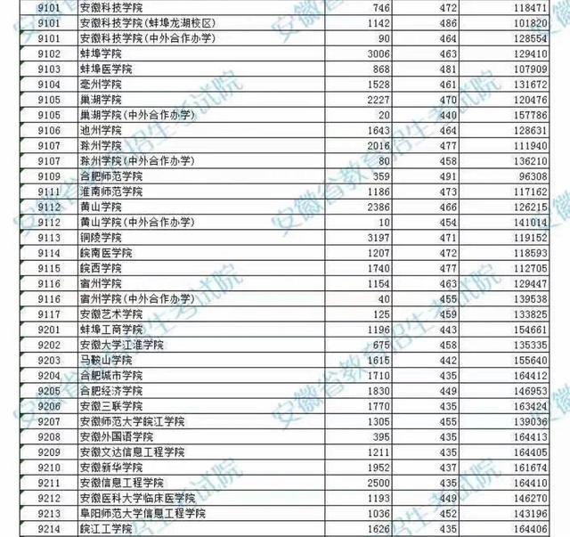 江淮学院官网，江苏工业学院地址（为什么说安大江淮学院是安徽省最有潜力的二本高校）