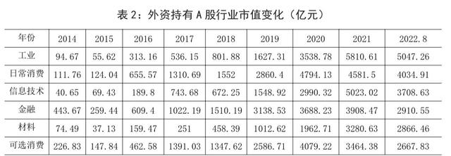 资金流入和流出什么意思，资金流入和资金流出什么关系（外资流入我国股市现状分析与相关建议）