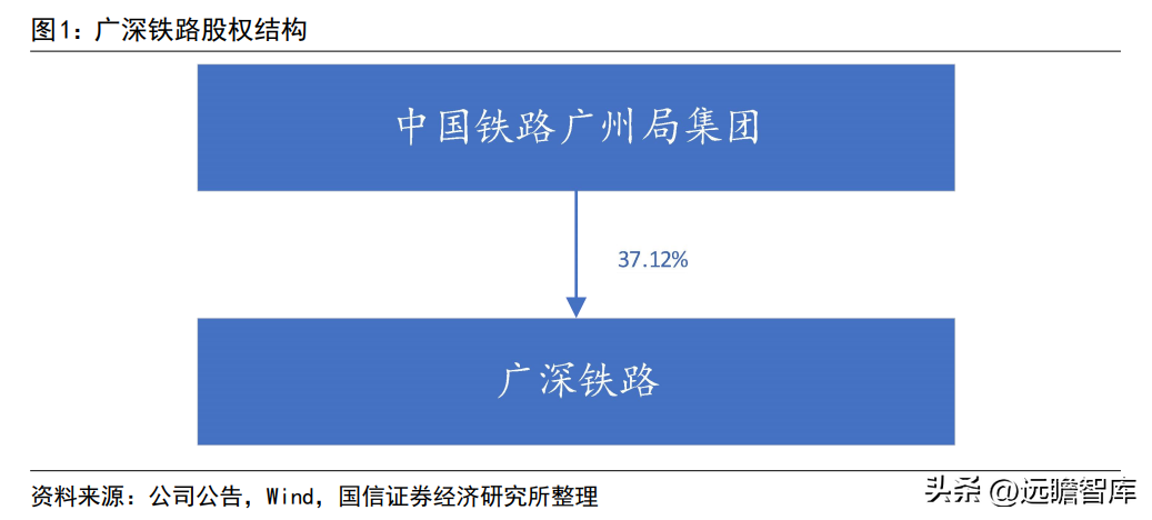 广深铁路股份有限公司（客运为主）