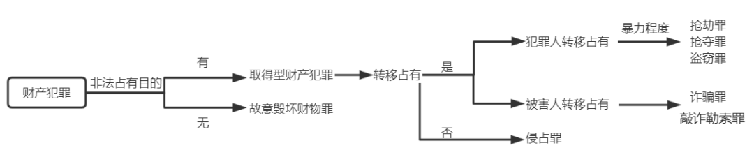 违法的主体必须具有责任能力（蒋四金）