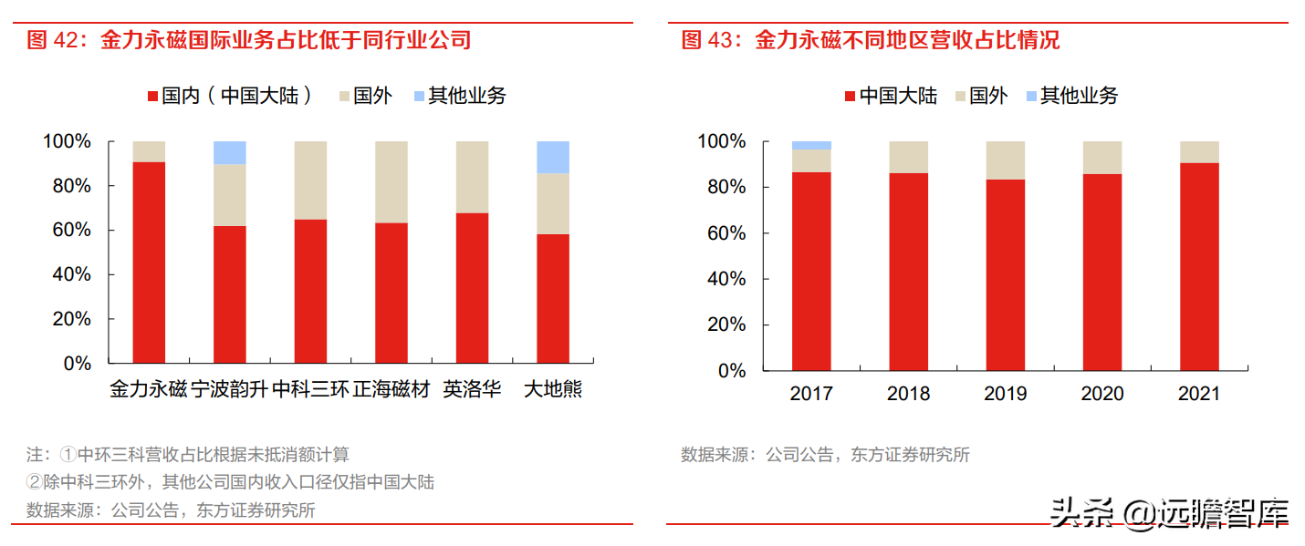 金力永磁（高性能钕铁硼磁材龙头）