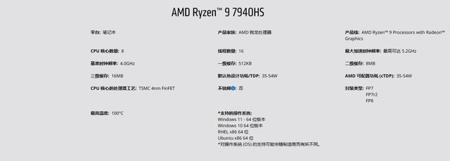 显卡amdr9怎么样，AMD祭出史上最强核显