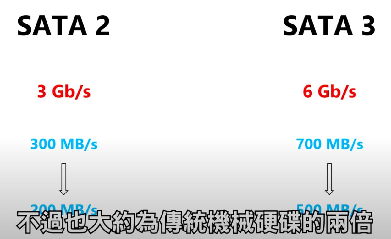 m.2固态硬盘和ssd区别有什么（2023年口碑最好的笔记本电脑）