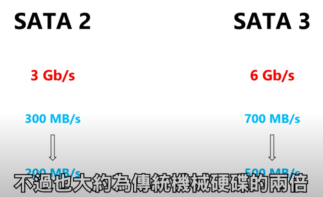 m2接口固态硬盘，m2接口的固态硬盘如何安装（什么是SATA固态硬盘）