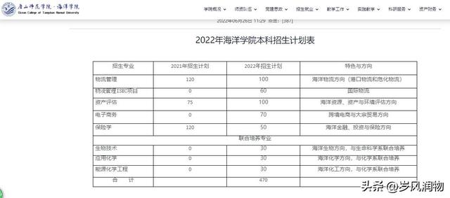 唐山师范学院专科，唐山师范学院（河北海洋大学还会远吗）