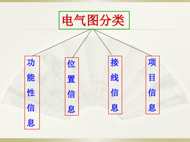 辨别方向的小知识有哪些，你还知道哪些辨别方向的知识（电工识图基础知识，一看就懂）