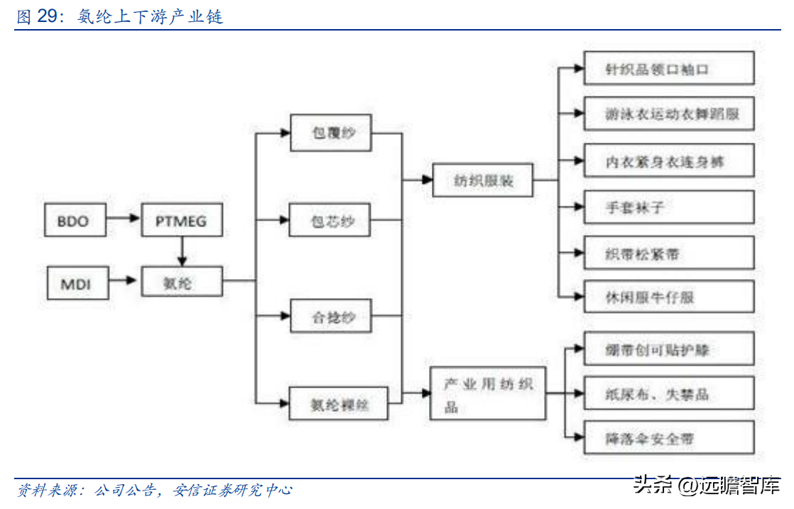 韩国熊津（芳纶国内标杆企业）