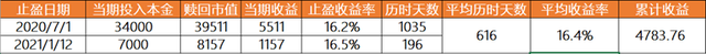 基金取出期间怎么有盈亏，基金取出期间怎么有盈亏呢？