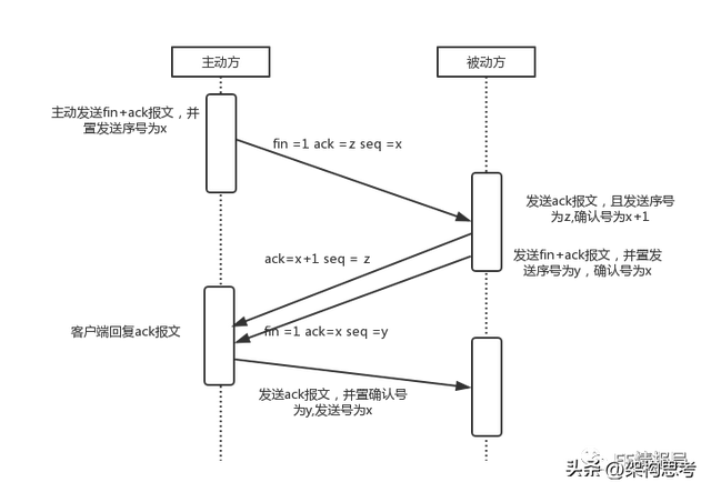 为什么网址前面总有一个http，全面解析浏览器原理