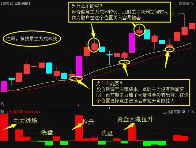 奥拓电子股票（人气个股短线技术分析）