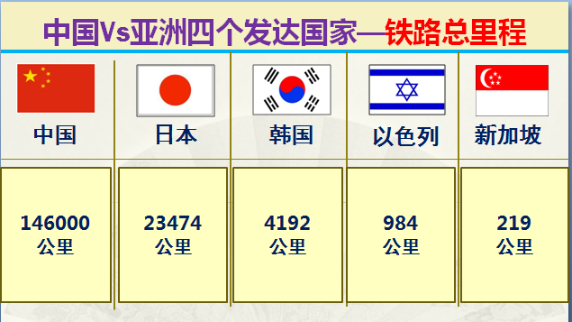 亚洲发达国家有哪些，大数据对比中国和亚洲仅有的四个发达国家