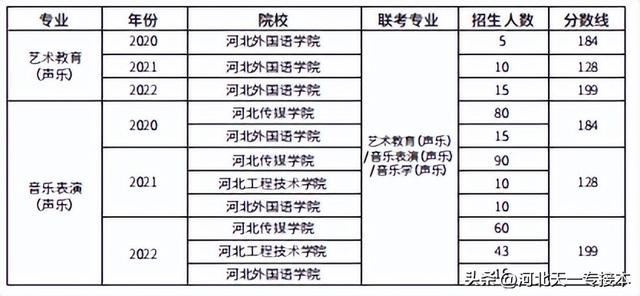 视觉传达设计就业方向，视觉传达设计是学什么（2022年各专业分析）