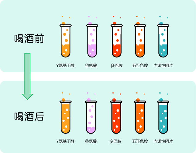 过量喝酒的危害，过量喝酒的坏处（过年期间不要劝这4种人喝酒）