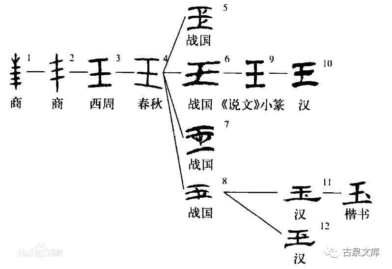 北方金银（珍贵材质贝币浅谈）