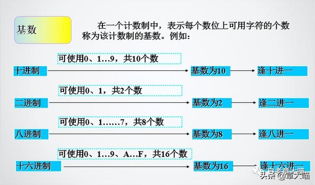 微型计算机的主要性能指标，微型计算机主要性能指标是什么（自考00018计算机应用基础）