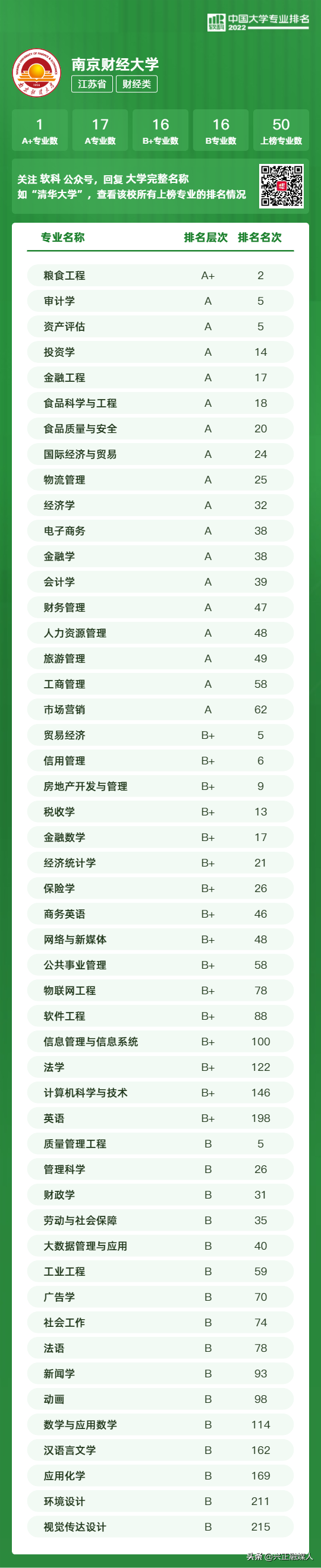 江苏本科学校有哪些学校，2021年江苏有哪些本科大学及分数线,附具体名单（<最新2022年高校专业排行榜>）