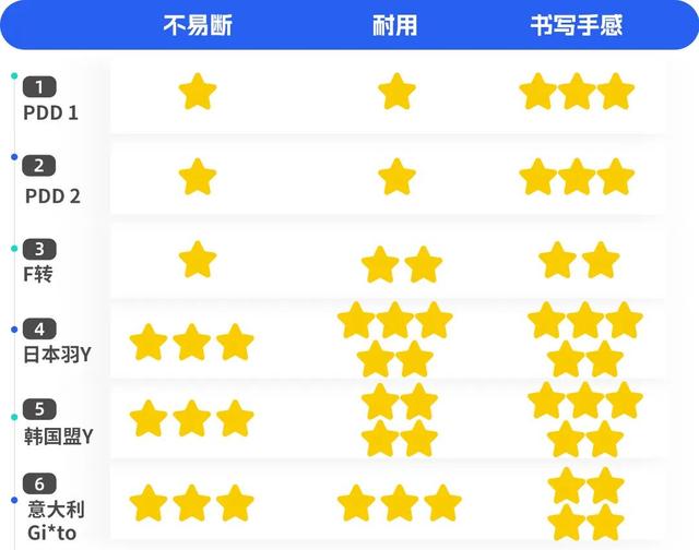 粉笔有没有毒，粉笔有毒吗毒性大吗（老师家长一定要看）