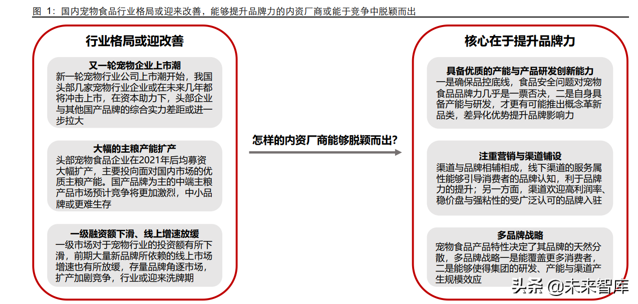 顽皮动物医院（宠物行业专题报告）