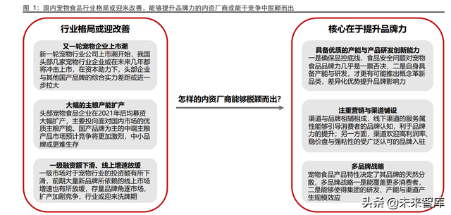 爵宴（绝巘的简体字，国内宠物食品企业突围路径探讨（爵宴鸭肉干）