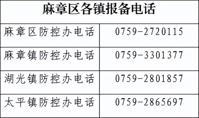 湛江号码39开头的，赤坎、霞山、麻章、坡头、吴川、雷州报备电话汇总​→