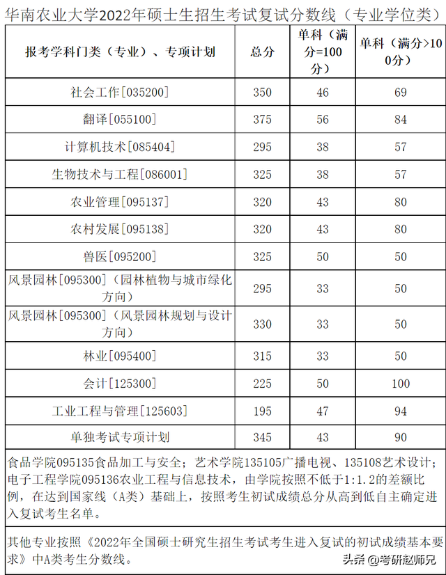 华南农业大学在哪，湛江华南农业大学在哪