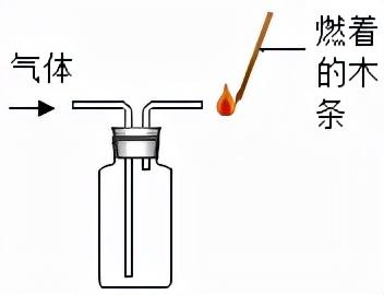 红磷在空气中燃烧，红磷在空气中燃烧的现象（初中化学——空气选择题模拟篇）