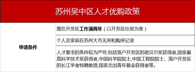 苏州购房政策 苏州的购房政策有哪些，苏州购房政策（接下来怎么买房）