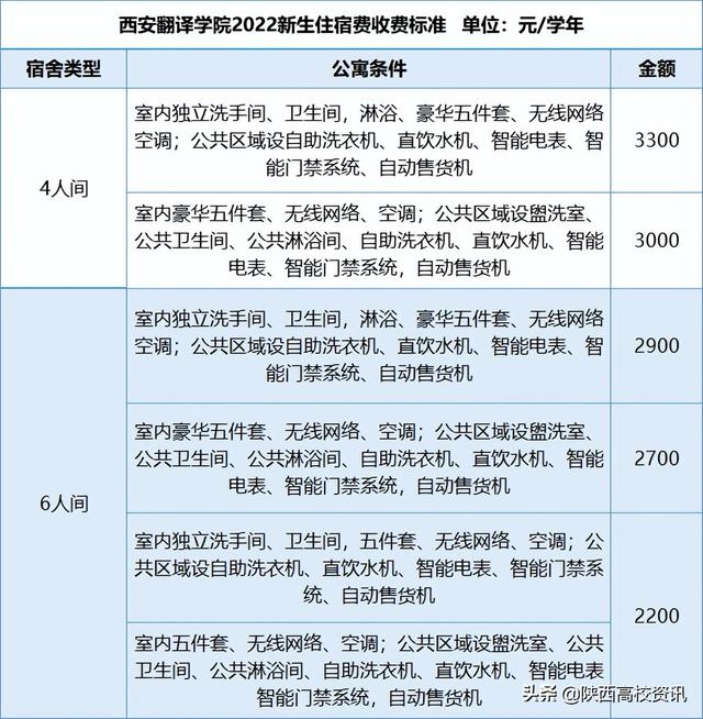 西安翻译学院学费多少，西安翻译学院怎么样（西安翻译学院2022年新生收费标准）