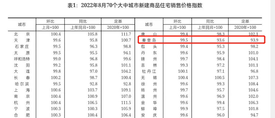 秦皇岛海港区房价(秦皇岛海港个人二手房)