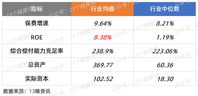 中华保险公司排名，中国保险公司十大排名（2022年三季度财险公司“13精”综合竞争力排名榜）