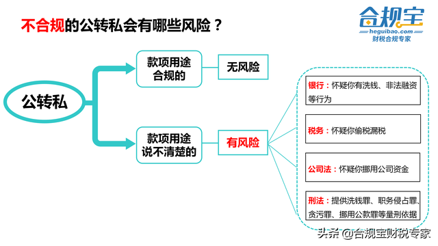 公司账户的钱怎么转到个人账户，公司帐户的钱可以转到私人帐户吗（这9种方法可以合法公转私）