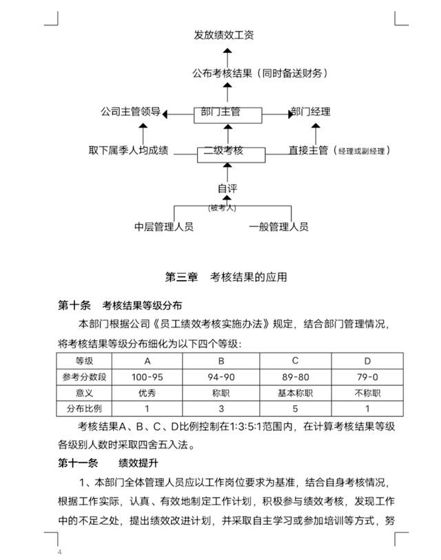 公司考核制度与细则，公司考核办法及考核细则（员工绩效考核实施细则）