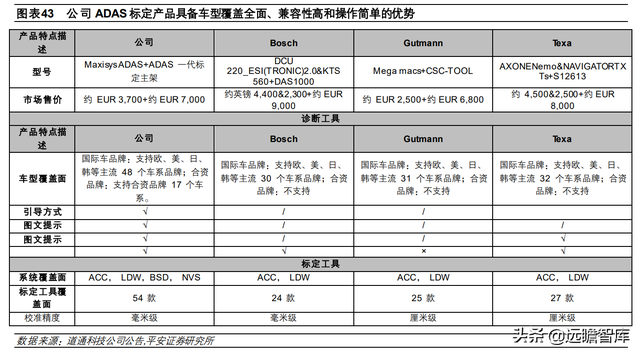 汽车诊断仪四大品牌，什么品牌汽车诊断仪好（道通科技：产品线和市场齐拓展）