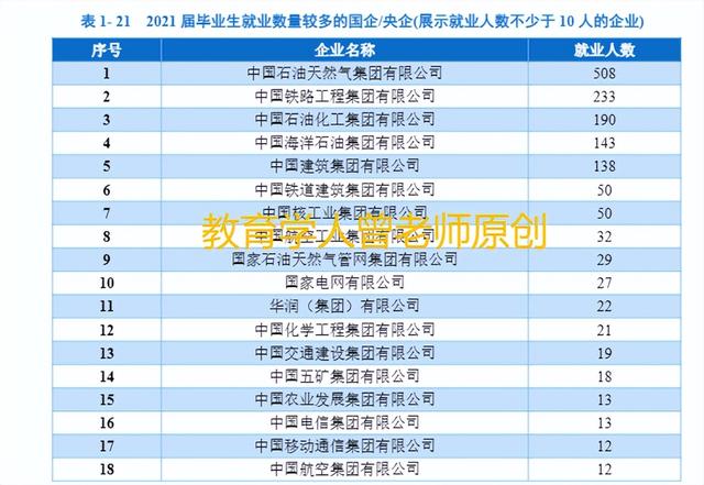 中国石油大学排名，华东怎么样,排名好不好（西南石油大学毕业情况出炉）