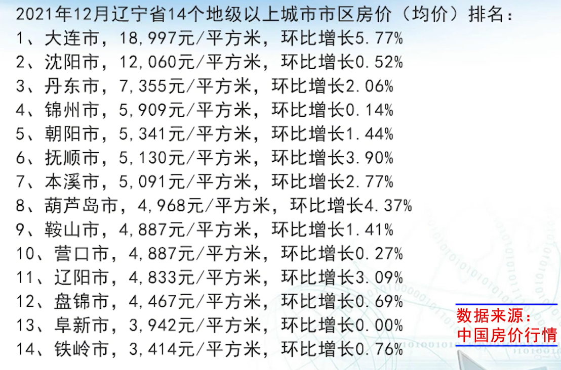 辽宁省城市排名(中国十大落后省份)
