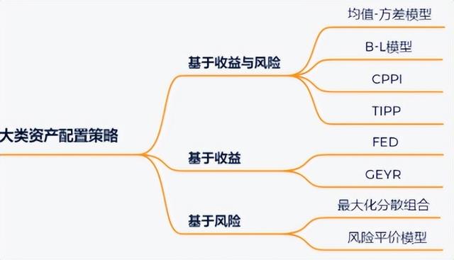 基金賣出盈利部分后拉低成本嗎，基金賣出盈利部分后拉低成本嗎為什么？