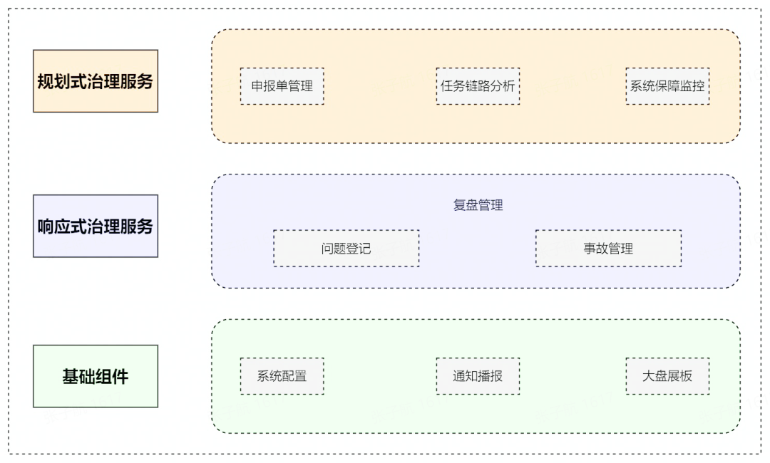 字节数据平台（一文了解字节跳动如何解决数据）