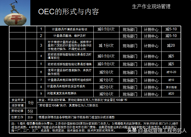 浅谈我们企业的执行力，浅谈我们企业的执行力论文（铸造企业超级执行力.PPT）