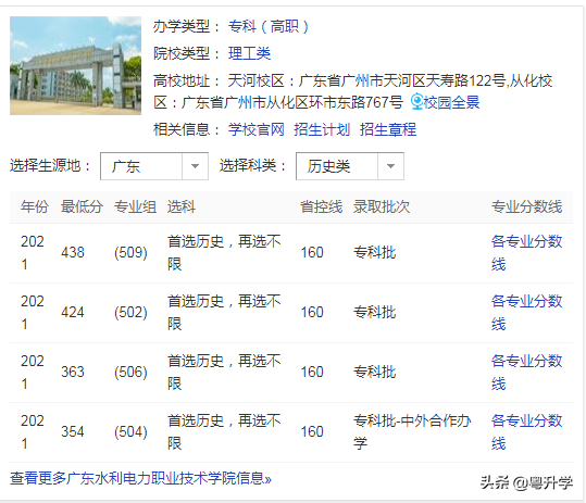 广东第三批专科院校，广东专科一批学校（广东水利电力职业技术学院录取分数线）