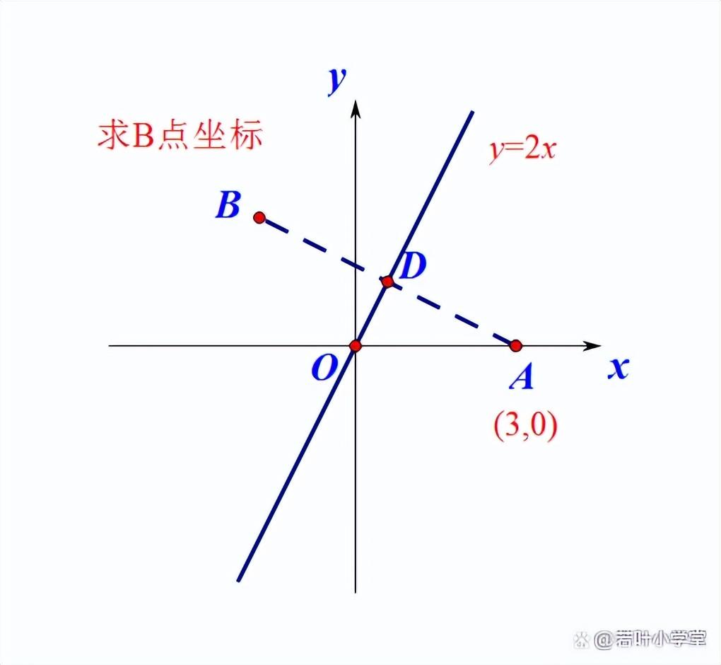 点关于直线对称的性质（高中函数对称性公式大总结）