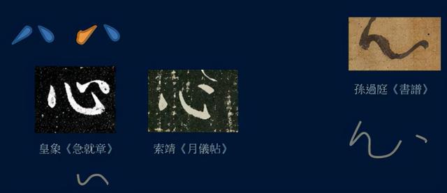 门笔画顺序怎么写，门笔画（八级课程行书篇18-《兰亭序》用字分析10）
